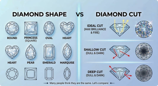 How to Choose Perfect Diamond Shape for Daily Wear
