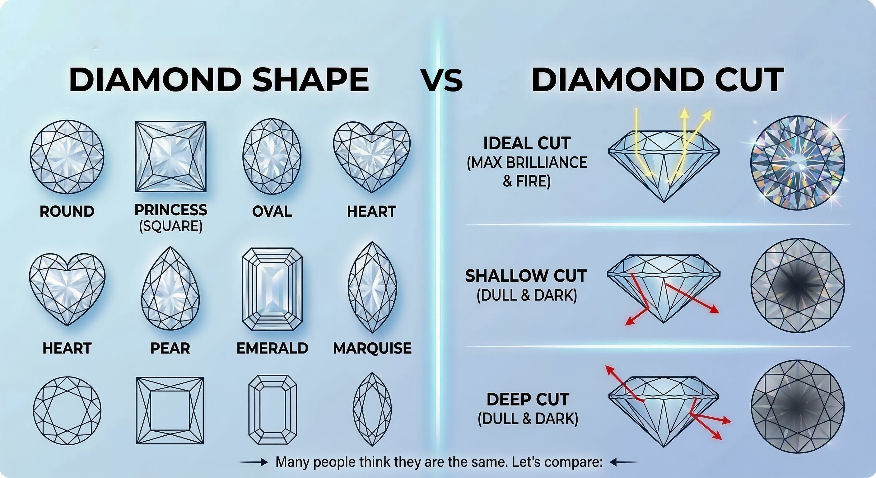 How to Choose Perfect Diamond Shape for Daily Wear – Purecarat